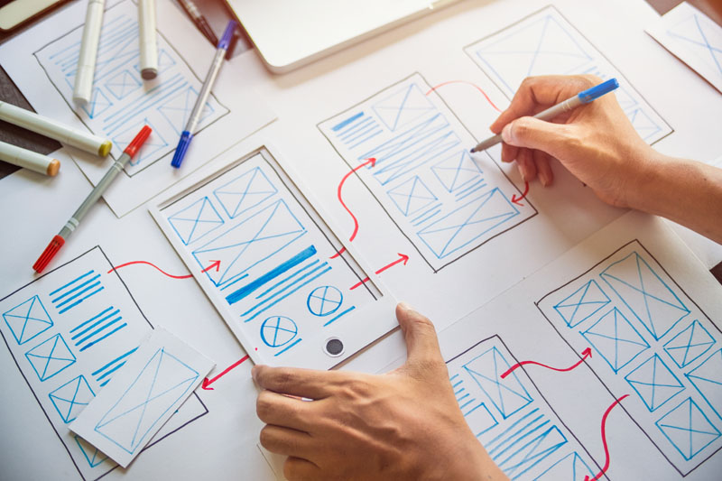 Customer Experience (CX)